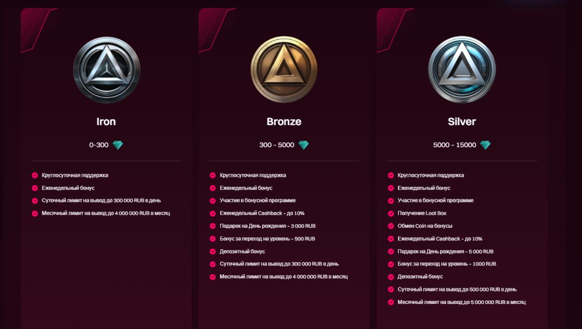 Программа лояльности казино Kent